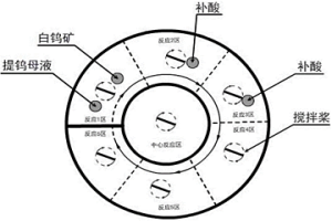 連續分解白鎢礦的方法