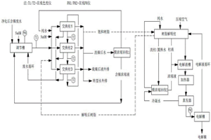 離子交換-電解聯合法生產電解鎳工藝