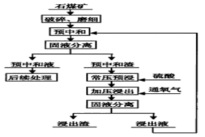 石煤的聯合浸取釩的方法