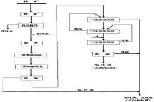 難浸銀精礦細菌氧化—氰化提銀工藝