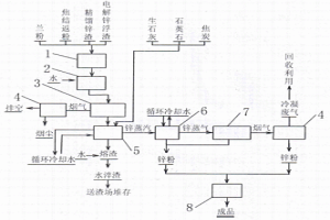 采用電爐處理含鋅雜料生產鋅粉的方法