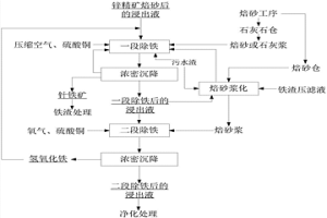濕法煉鋅中的連續除鐵工藝