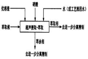 從優溶渣中分離富集鈾、釷混合物和稀土的方法
