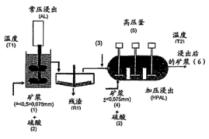 組合浸出方法
