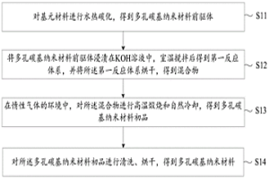 多孔碳基納米材料及其制備方法和應用