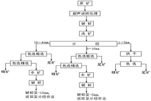 含孔雀石、硅孔雀石氧化銅礦的選礦方法