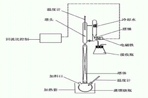 回收廢舊印刷電子線路板中金的方法