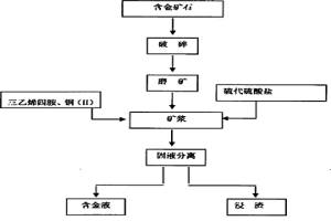 以三乙烯四胺為添加劑的硫代硫酸鹽提金方法