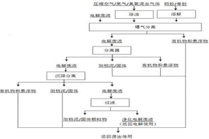 鋅電積電解廢液凈化生產優質鋅的工藝方法