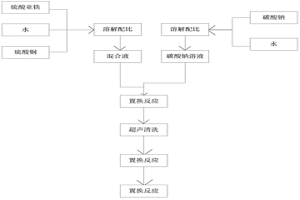 超細銅鐵合金粉的制備方法