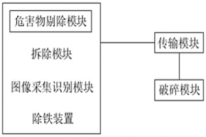 廢舊線路板中金屬的濕法回收系統及方法