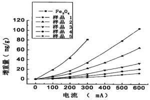 4A型沸石分子篩及其制備方法