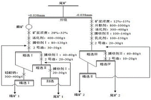 回收含銻金礦浮選尾礦中金及微細粒銻礦物的方法