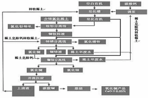 萃沉聯動生產低鈣氧化鑭產品的方法