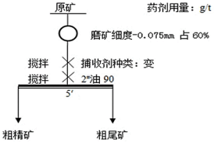 從氧化銅礦中浮選硫化銅的捕收劑及應用