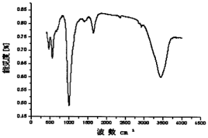4A沸石分子篩及其制備方法