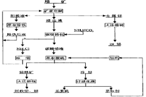 含銻硫化礦物礦漿電解生產銻的方法