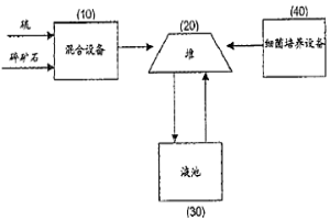 改進的堆積瀝濾