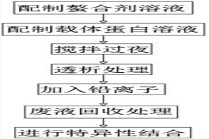 效果優異鉛螯合型免疫復合物及其制備方法