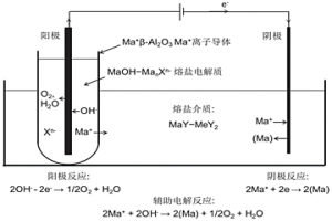 還原性熔鹽介質及其制備方法