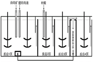 逆流浸出連續分解白鎢礦的方法