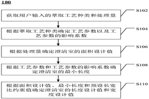 萃取箱澄清室設計方法、系統與電子設備