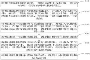 銅冶煉白煙塵的處理方法