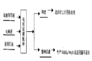并聯循環連續電積脫砷法