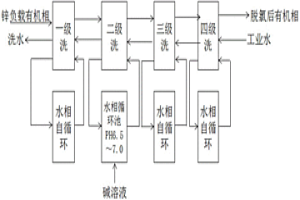 有機相中脫氯的方法