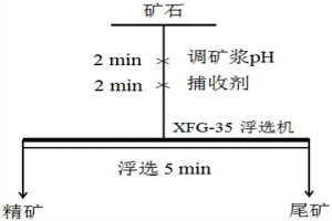苯乙烯基膦酸單酯的制備方法及應用