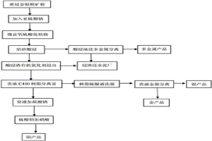 環境友好型難浸金銀礦多金屬綜合回收工藝