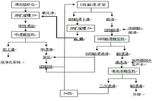 沉礬礦漿不經過濾直接沖礦工藝