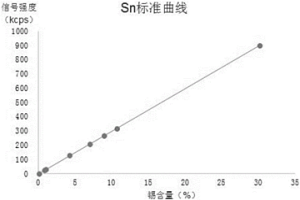 利用波長色散X射線熒光光譜法測定鉛合金中錫、銻、砷、鉍、銅、鎘、鈣、銀的方法