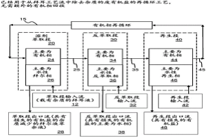 用于從工業工藝流中回收有機鹽的方法