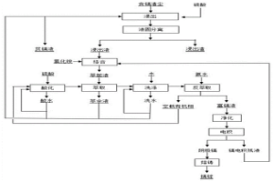 溶劑萃取回收鎘的方法