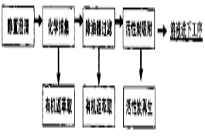 從硫酸鎳溶液中去除微量有機物的方法