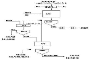 高鹽度含重金屬生產污水的化處理方法