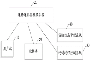 冶金連鑄連軋自動圈樣系統