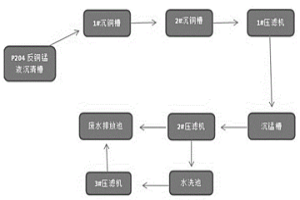 冶金工業中的萃余液處理工藝及其裝置