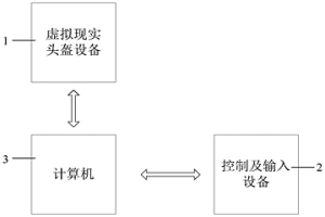基于虛擬現實技術的冶金煤氣安全操作培訓系統