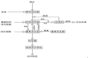 含重金屬冶金廢水的處理工藝