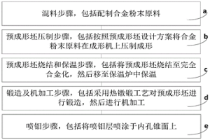 高性能汽車同步器齒環新型粉末冶金生產工藝