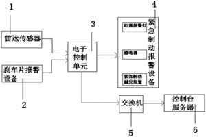 冶金礦山電力機車制動預警系統