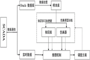 基于知識的冶金企業轉爐煤氣調度方法