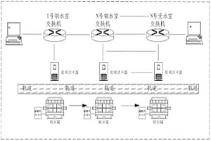 基于RFID技術的冶金鋼水罐監測追蹤系統