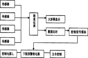 冶金鑄造起重機主卷揚機構保護系統