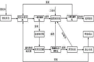 冶金行業燒結機頭電除塵灰提取鉀鹽的方法及設備