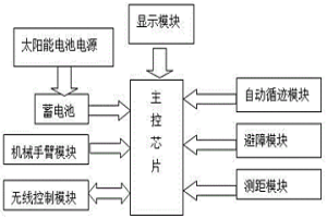 冶金企業太陽能搬運車