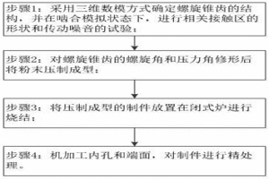 小模數少齒數螺旋錐齒輪粉末冶金工藝