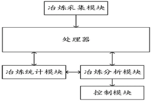 用于冶金起重機的起升控制系統